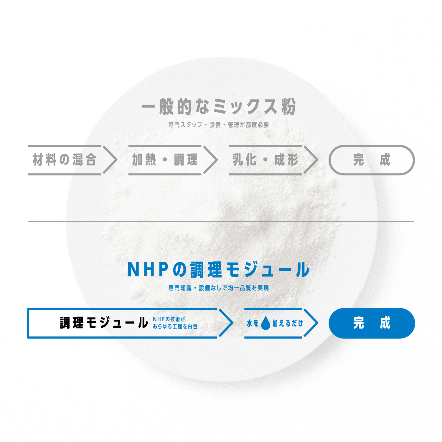 調理モジュールのイメージ